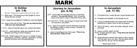 7matk|Mark 7 Chapter Summary .